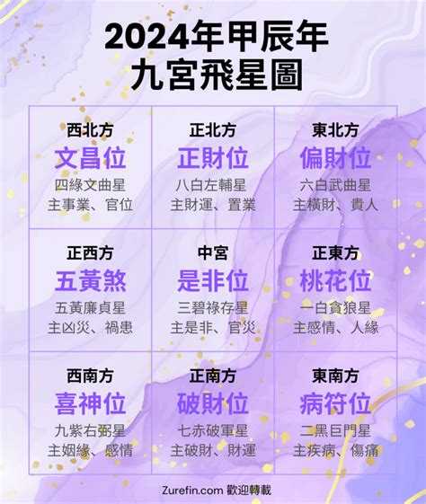 流年飛星圖|【九宮飛星2025】九宮飛星2025佈局指南：逐吉避兇…